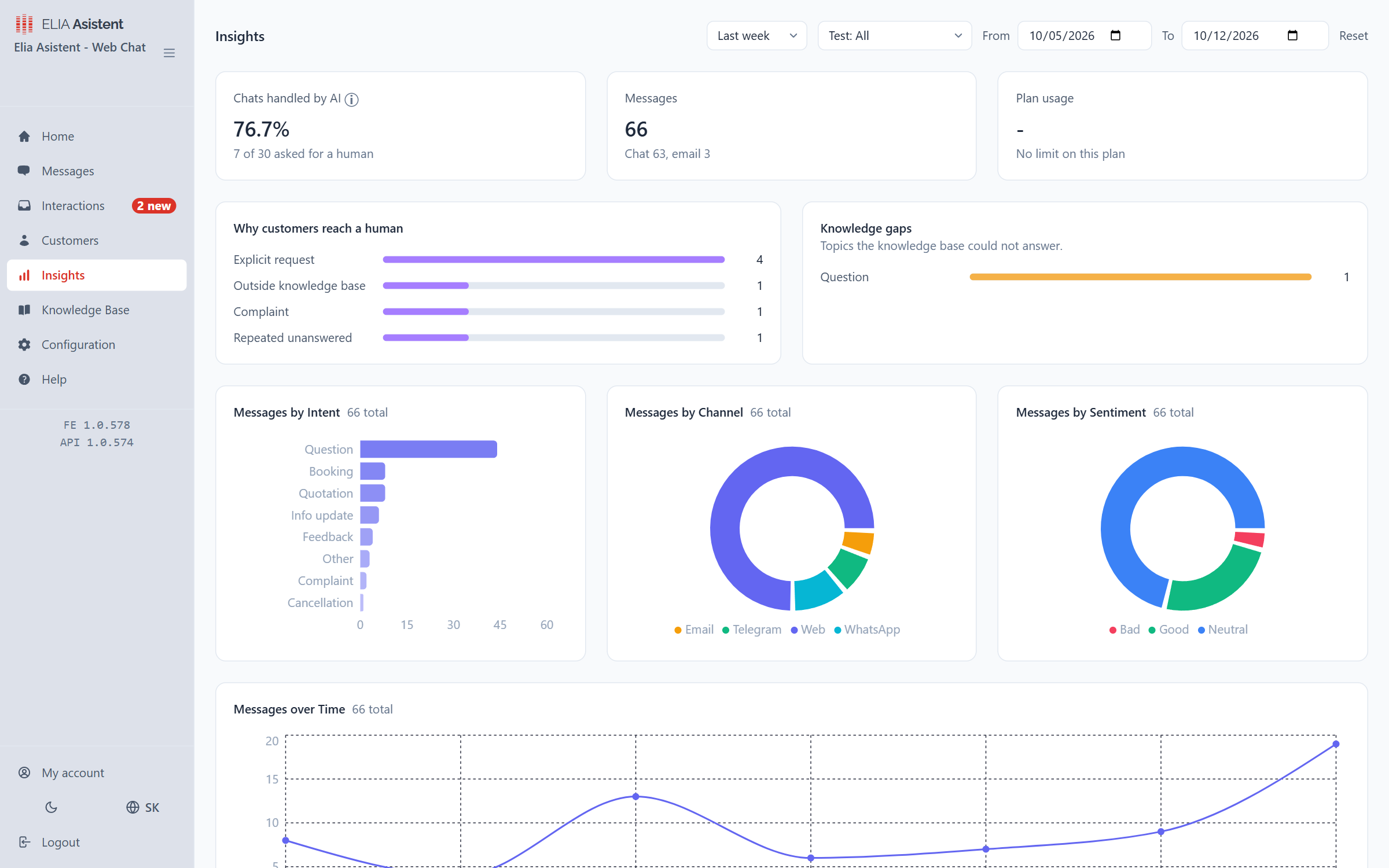 ELIA Assistant CRM