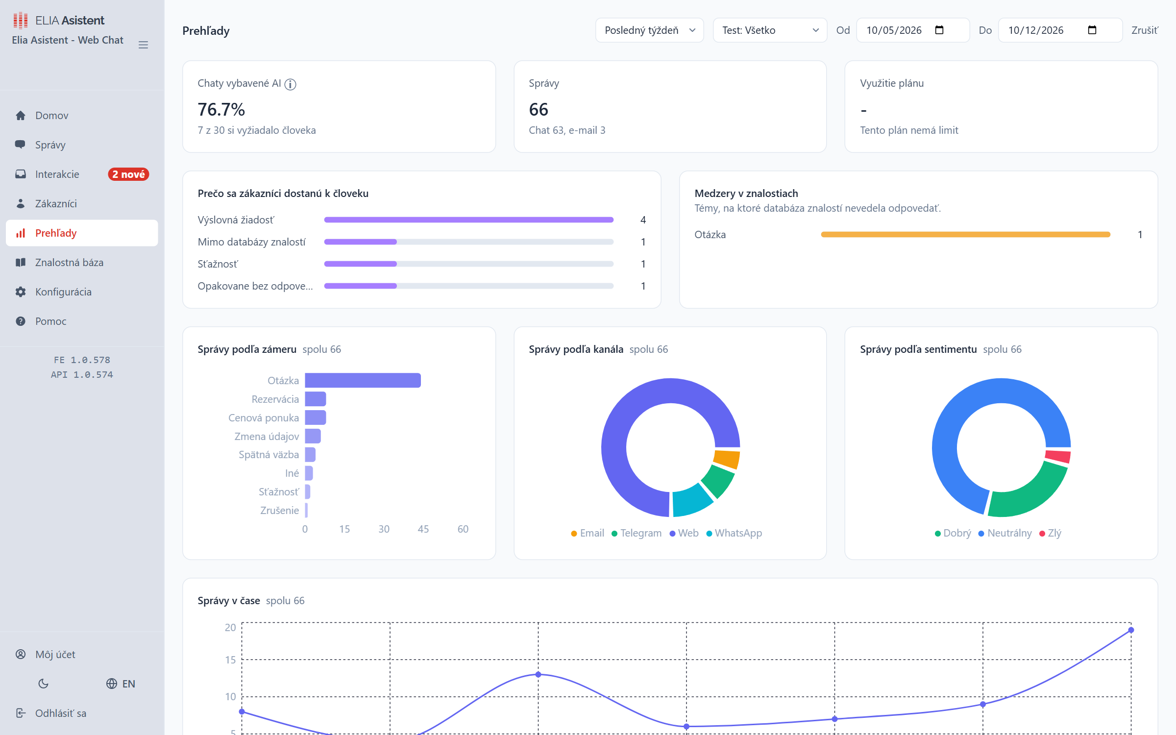 ELIA Asistent CRM
